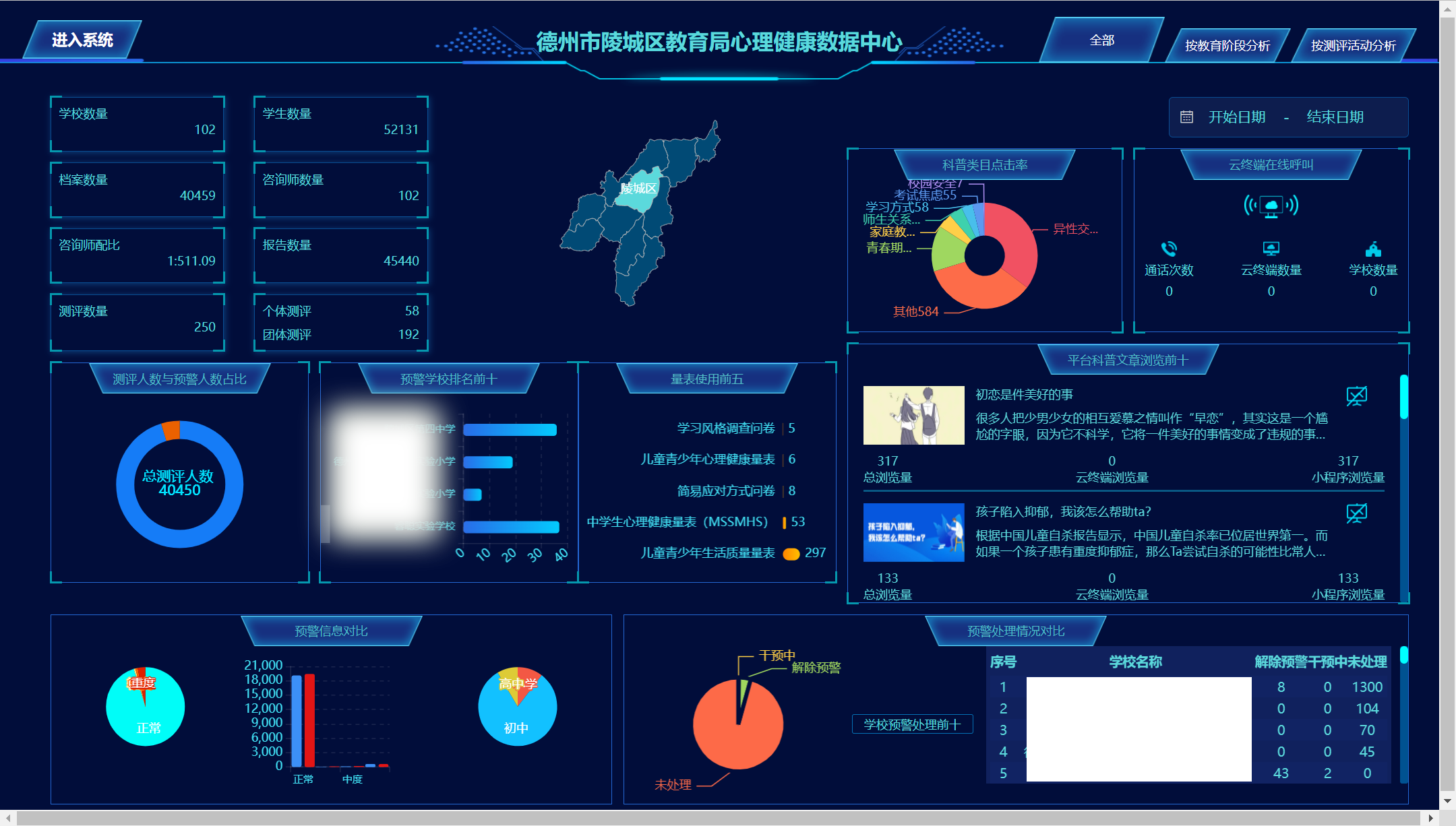 德州市陵城區(qū)全區(qū)中小學(xué)發(fā)起全面心理測評